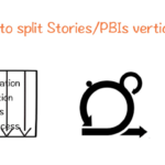 Learn how to vertically slice stories or PBIs in Agile