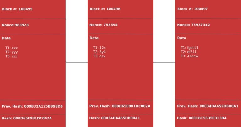 Overview Of Bitcoin Blockchain: Mining – Unthinking.org